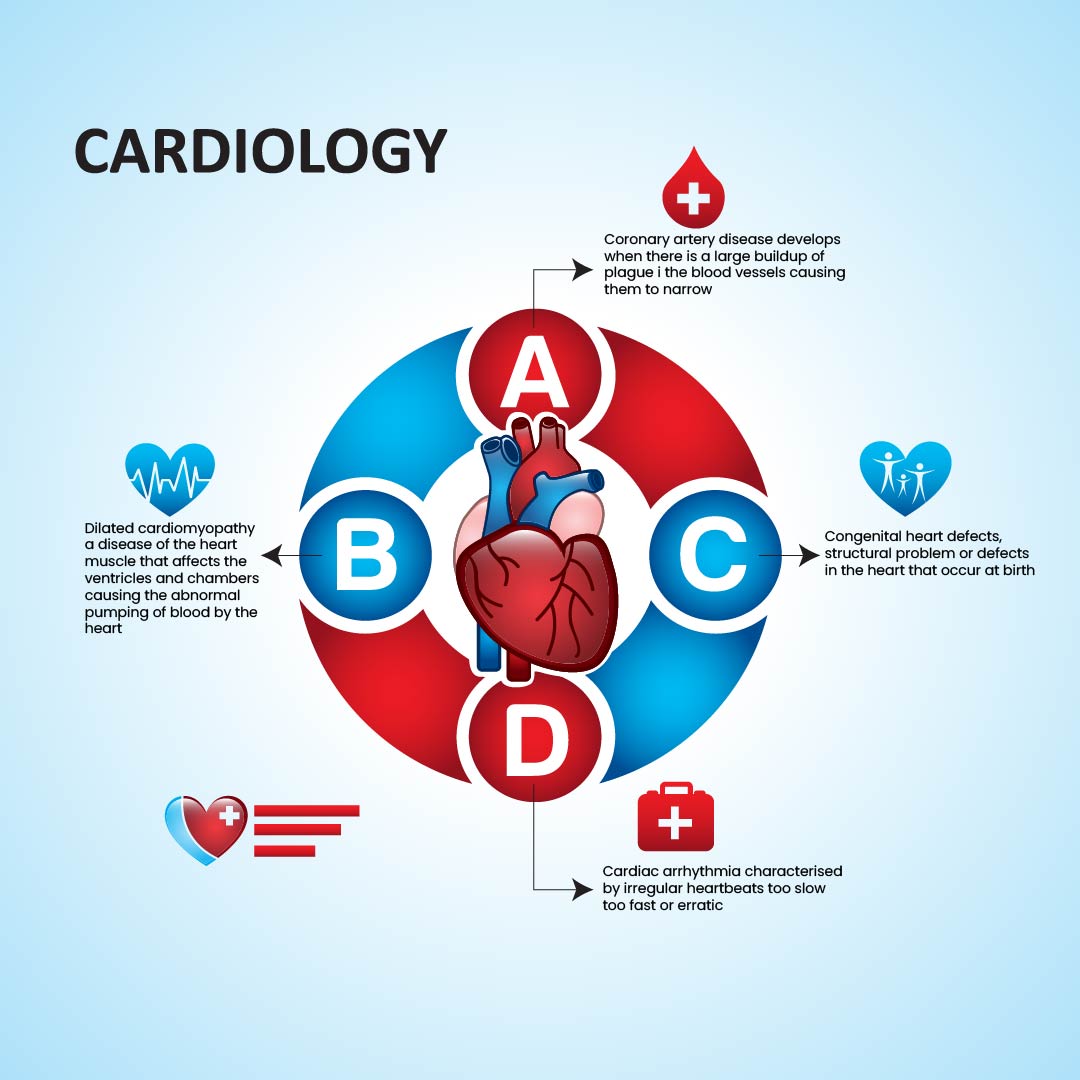 Cardiac Surgery