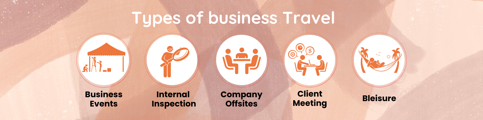 Types of business travel
